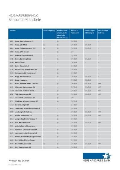 Liste Geldautomaten Nab Neue Aargauer Bank