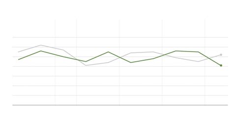 At This Rate Itll Take 60 Years To Reach Gender Equality In U S