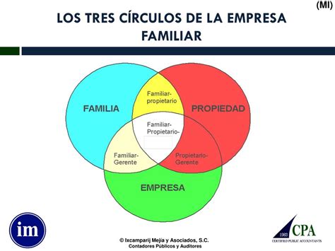 PPT GOBIERNO CORPORATIVO UN RETO PARA LAS EMPRESAS FAMILIARES