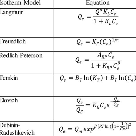 Non Linear And Linear Equations Of Different Kinetic Column Models