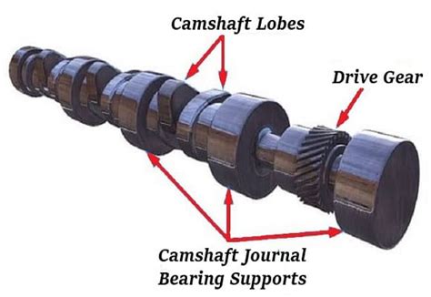 What is a Camshaft? | How does a Camshaft work?