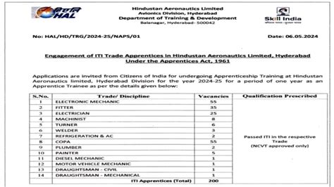 HAL Recruitment 2024 Post For ITI Pass Jobs In ITI