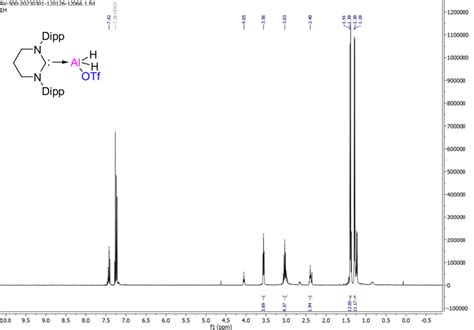 Figure S10 1 H Nmr Spectrum Of 3 Download Scientific Diagram