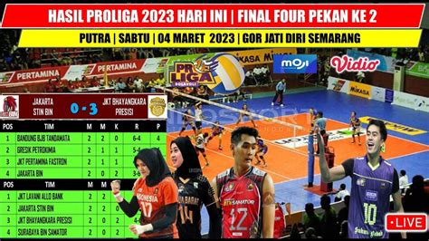 Hasil Proliga Hari Ini Final Four Pekan Ke Jkt Stin Bin