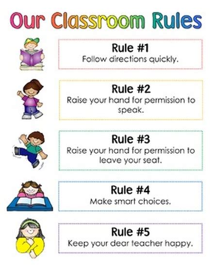 Rules Expectations Mrs Bonsteins 3rd Grade Classroommitchell K 6 Elementary School Room