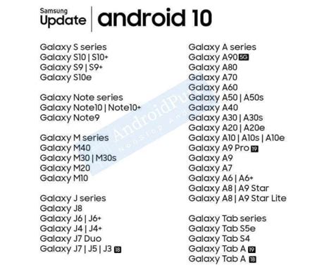 Samsung Android 10 roadmap appears online (Update) - Android Authority