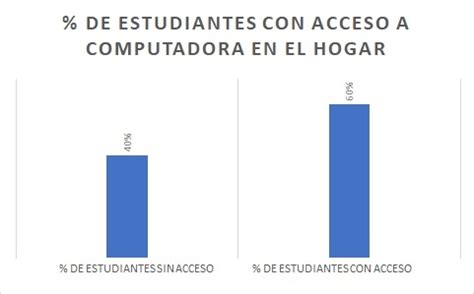 Larreta Y El Mito De La Presencialidad Escolar En La Ciudad Ipypp Up