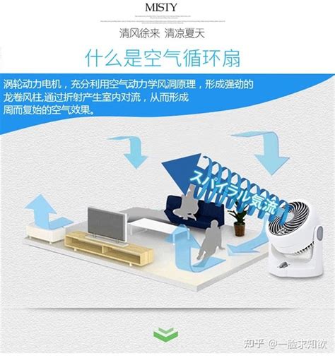 2023年空气净化器推荐各品牌空气净化器选购攻略