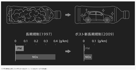 クリーンディーゼル車とは？全車種一覧＆メリット･デメリットまとめ Voiture ヴォワチュール