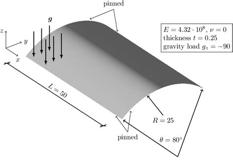 Figure 10 From A Hierarchical Approach To The A Posteriori Error