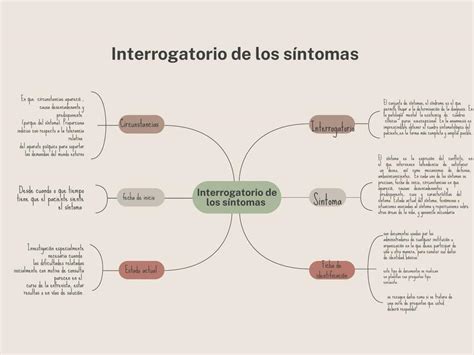 Interrogatorio de los síntomas Lilly Pao uDocz