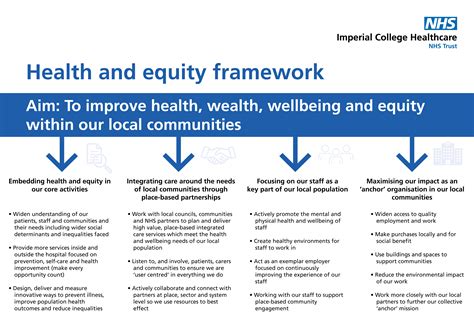 Improving Health And Equity Everybodys Business Imperial College