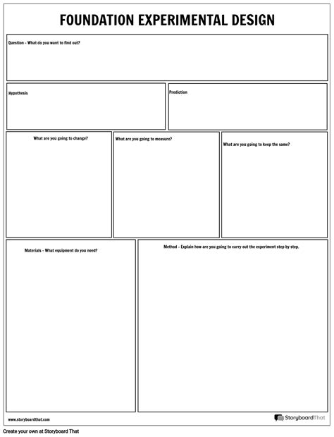 Experimental Design Steps Activities Scientific Method Steps