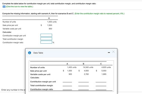 Solved Complete The Table Below For Contribution Margin Per