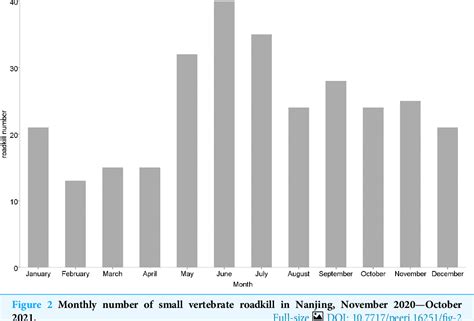 Figure From Temporal And Spatial Patterns Of Small Vertebrate