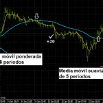 La Media M Vil Ponderada Caracter Sticas E Interpretaci N