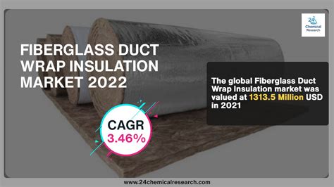 2022 Global Fiberglass Duct Wrap Insulation Industry Status And Prospects Professional Market