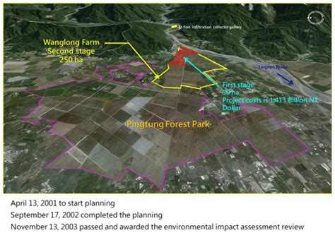 PIAHS Land Subsidence And Managed Aquifer Recharge In Pingtung Plain