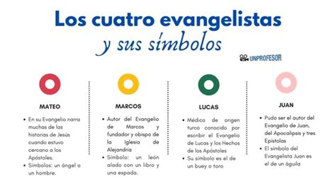 Cuáles son los simbolos de los 4 evangelistas y qué significan