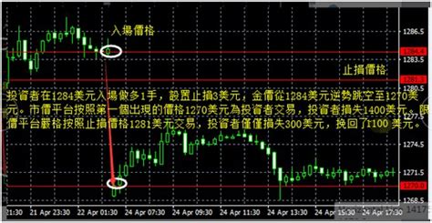 貴金屬買賣常見騙局，投資者應如何避免陷入？