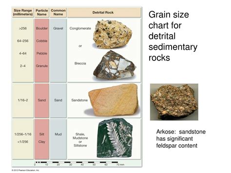 Ppt Sedimentary Rocks Powerpoint Presentation Free Download Id2937905