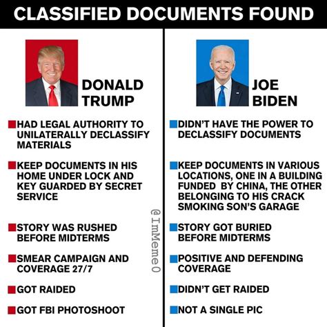 Trump Did Nothing Wrong Biden Is A Criminal Meme By Defiantamerica