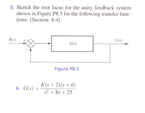 Solved Sketch The Root Locus For The Unity Feedback Chegg