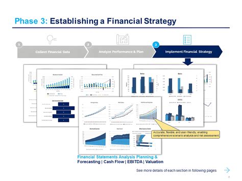 Best Financial Model Excel Budget Dashboard Projection Analysis ...