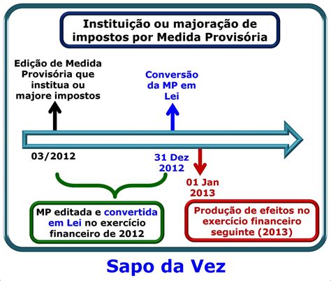 Mapas Mentais sobre MEDIDA PROVISÓRIA Study Maps