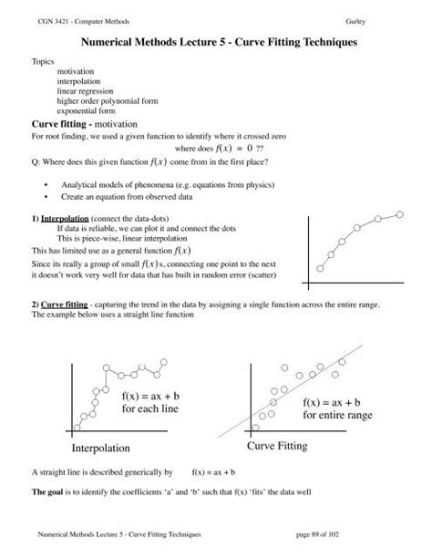 Numerical Methods Lecture 5 - Curve Fitting Techniques ...