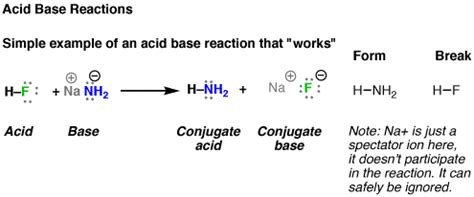 Walkthrough of Acid Base Reactions (1) – Master Organic Chemistry