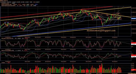 Montero Mori Analisi Tecnica Dei Mercati Finanziari Ftsemib Testa