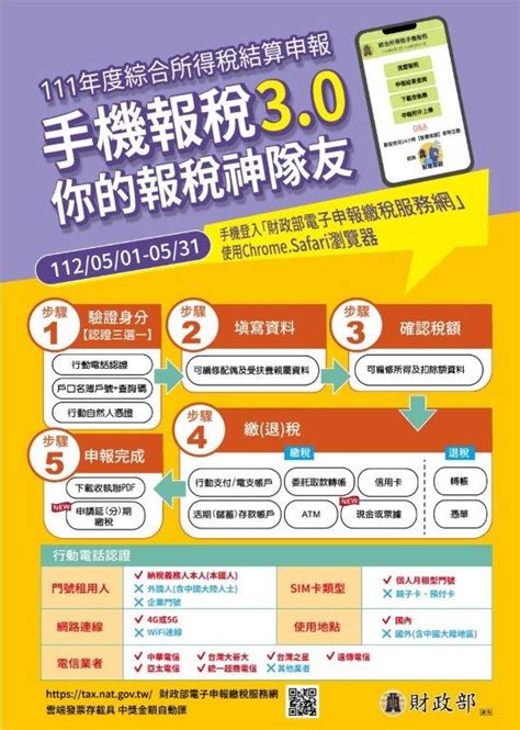 基隆市暖暖區衛生所－ 轉知訊息－轉知 宣導納稅義務人辦理111年度綜合所得稅結算申報