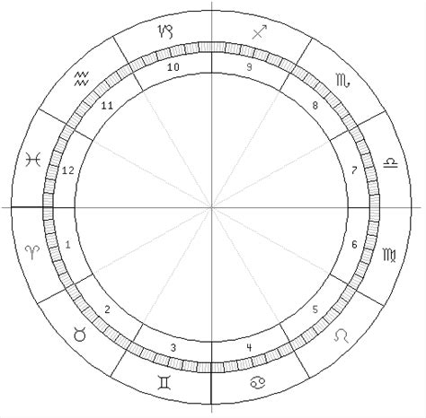 Aquamoonlight Astrology Blank Chart Numerology Chart Astrology