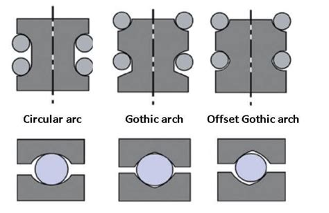 How are linear rails made? : r/Machinists