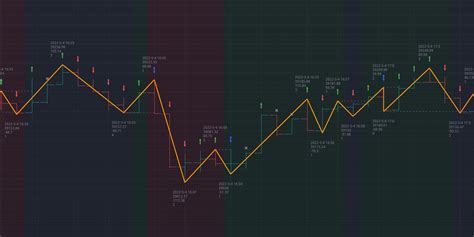 TIA Indicators