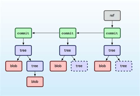 Git Workshop