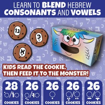 Hebrew Reading Activity Read & Feed - Hebrew Vowels (Nekudot) Practice