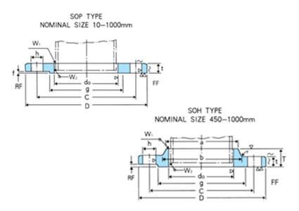 Jis Flanges Zhongnuo Flange