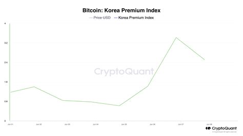 비트코인 9000만원 선에서 비트코인 김치 프리미엄 상승 이코노미블록