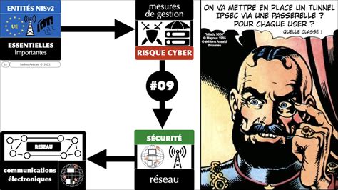 Nis Les Mesures Techniques De Cyber S Curit Club Iso