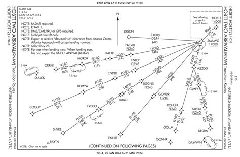 FAA Aviation Maps