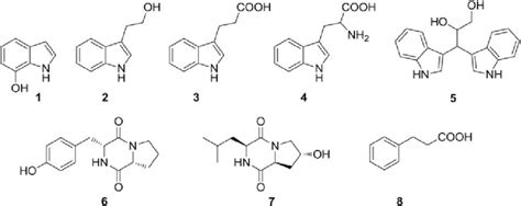 Isolated Secondary Metabolites 1 8 From Endophytic Bacteria P