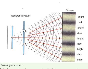 Draw The Intensity Pattern For Single Slit Diffraction And Double Slit