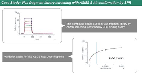 Viva Insights：spr Technology As The Gold Standard For Molecular Interactions To Accelerate The