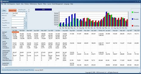 Sales Forecasting Software Tools Reviews Guide For