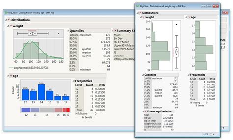 Core Capabilities Of Jmp Statistical Discovery From Sas