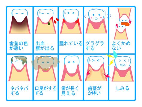 コラム第7回歯周病治療ってなに？治療の流れを専門医が解説！① 川越歯科クリニック