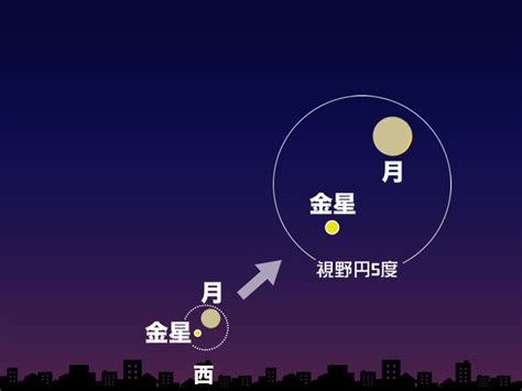 今日11日 水 は細い月と金星が接近 日没後すぐ西の空に注目 ウェザーニュース