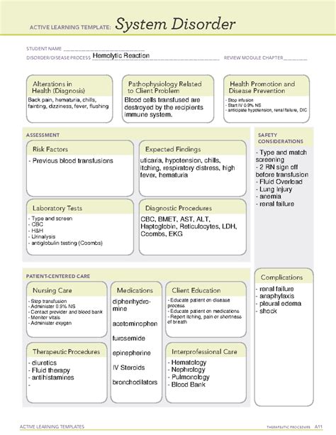 Ati Template System Disorder